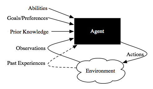 figures/ch01/agent-env2.png