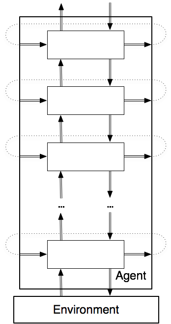 figures/ch02/layered-controller.png