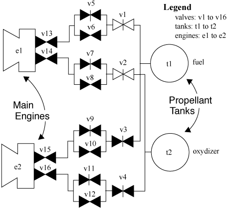 figures/ch05/DS1engine.gif