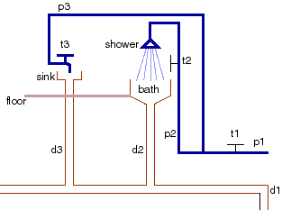 figures/ch05/plumbing.gif