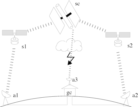 figures/ch05/spacecommunication.png