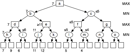 figures/ch10/AlphaBetaEg.png