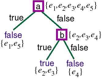 Computational Intelligence - Problems for Chapter 11 -- Solution to part(b)