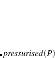 $pressurised(P)$