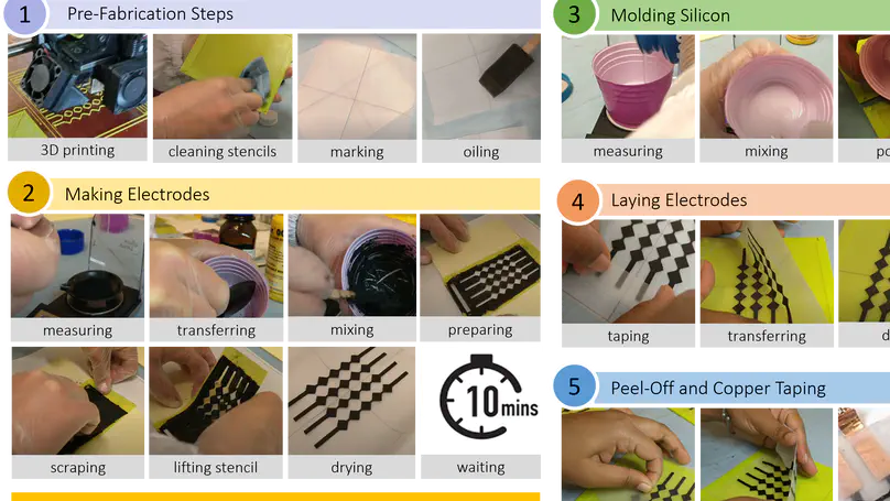 Developing Flexible Conformable Multi-Touch Sensors for Affective Haptics Applications