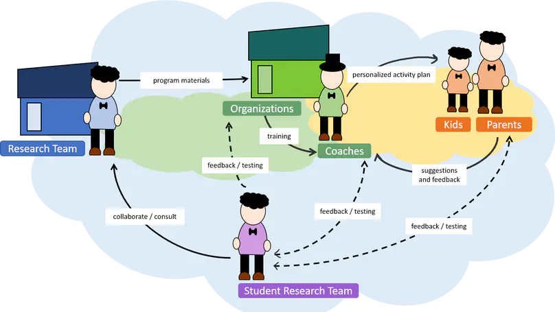 Digitizing KidsAction Coaching: A Web App to Support Home-Based Physical Activity for Children with Neurodevelopmental Disabilities