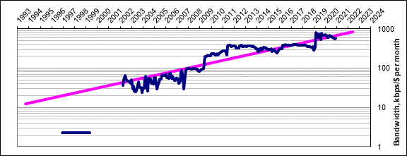 Bandwidth.gif