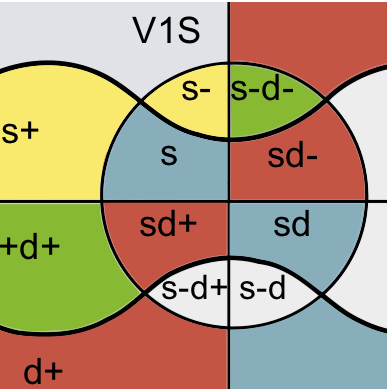 Many partitions