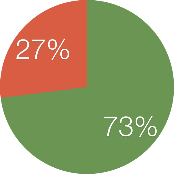 Mutation testing