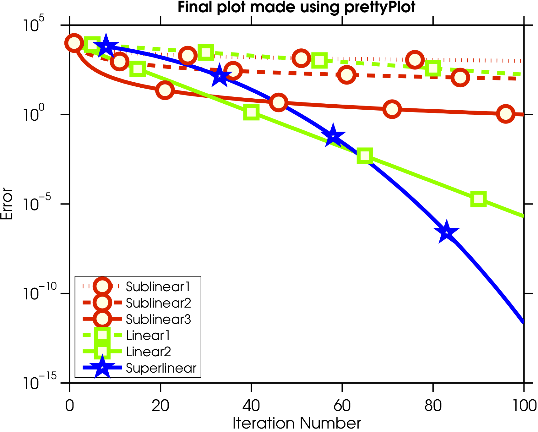 MATLAB Plot Line Styles Delft Stack
