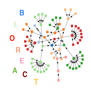 Projects, 547-17F: InfoVis