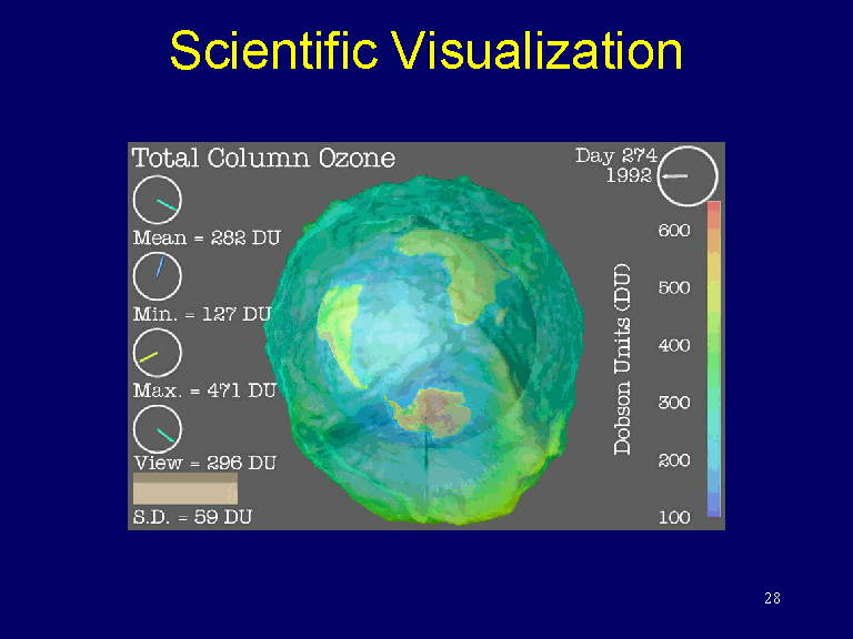 Scientific Visualization