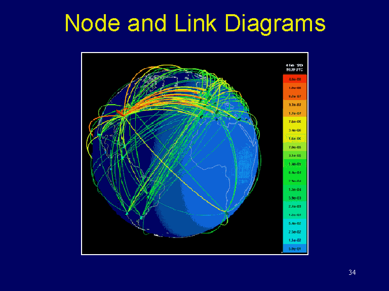 Node and Link Diagrams