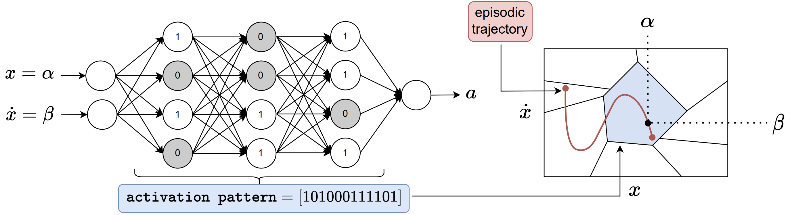 Framework