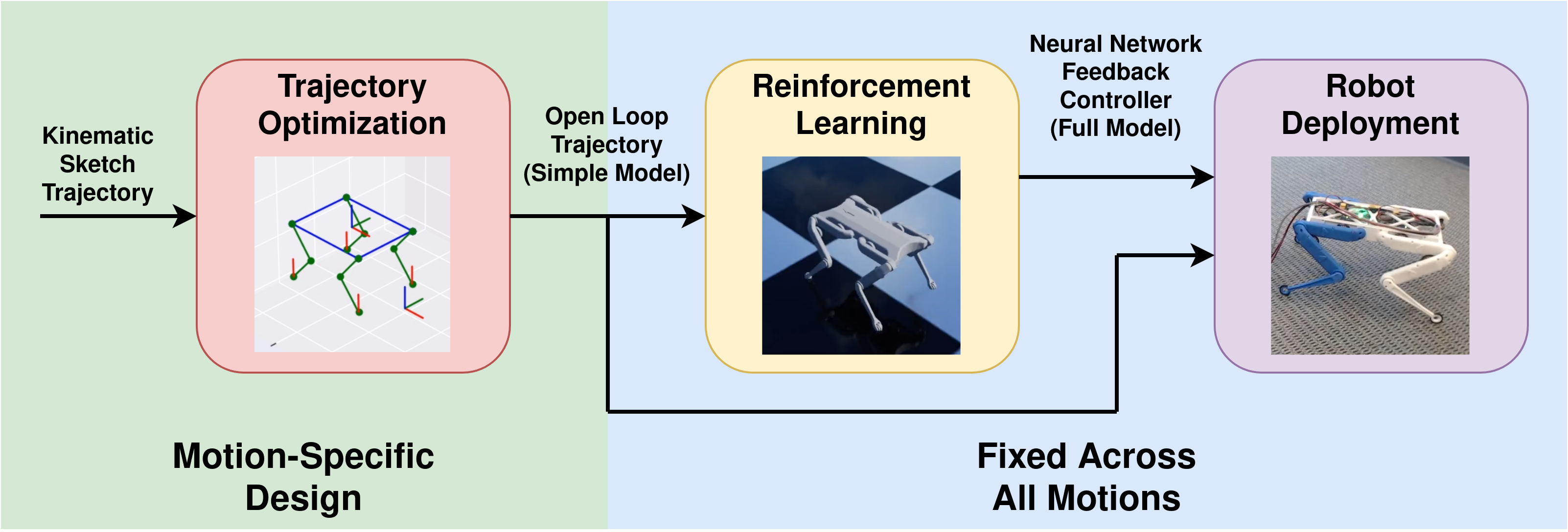 System diagram