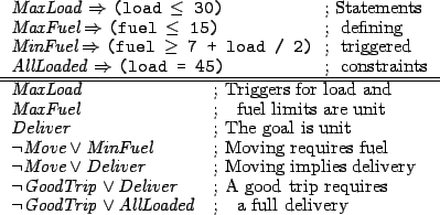 $\mbox{\it MaxLoad}
\Rightarrow$